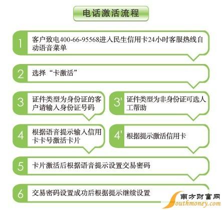 流量卡网上激活流程图