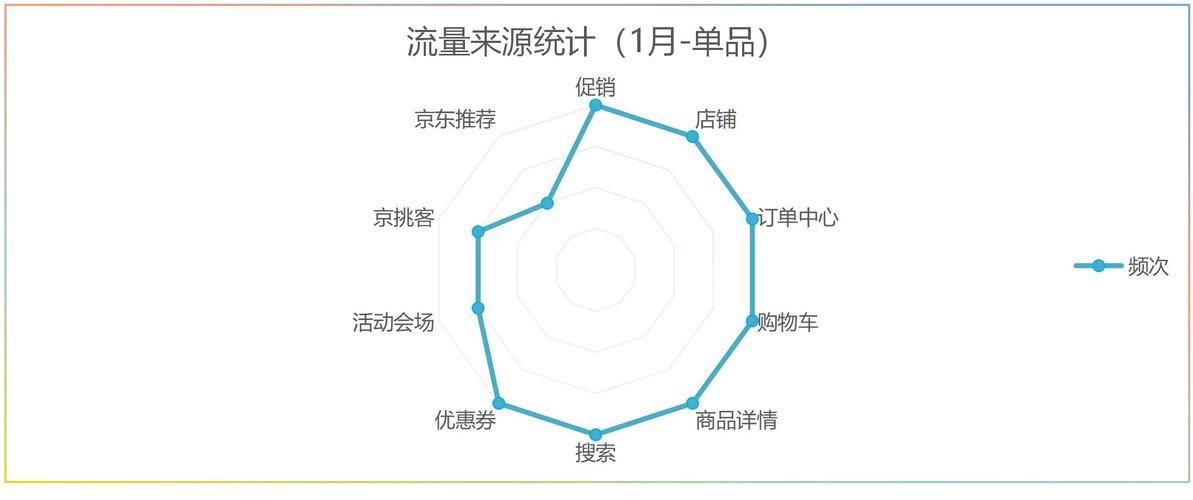 流量卡竞争分析