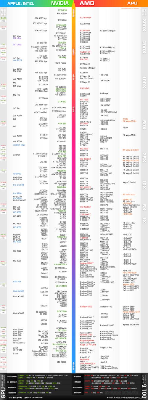 5月显卡天梯图2024 显卡性能排行天梯图最新版