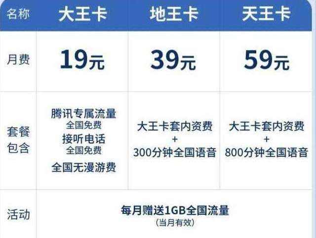 怎样开通免流量王卡业务