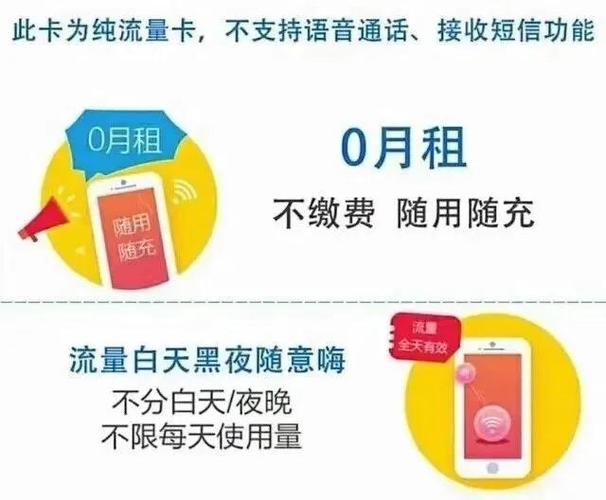 何时开始使用流量卡了