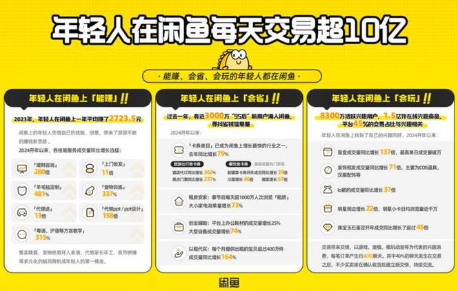 咸鱼流量卡回收