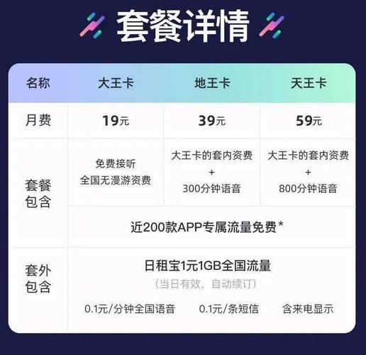 腾讯大王卡免流量有什么