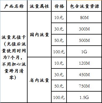 物流卡充流量