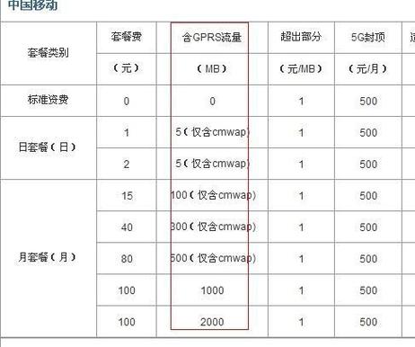 如何比较不同运营商的GPRS流量卡价格？