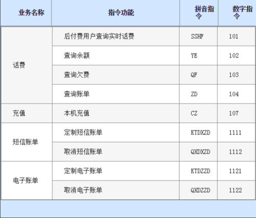 gprs流量卡价格