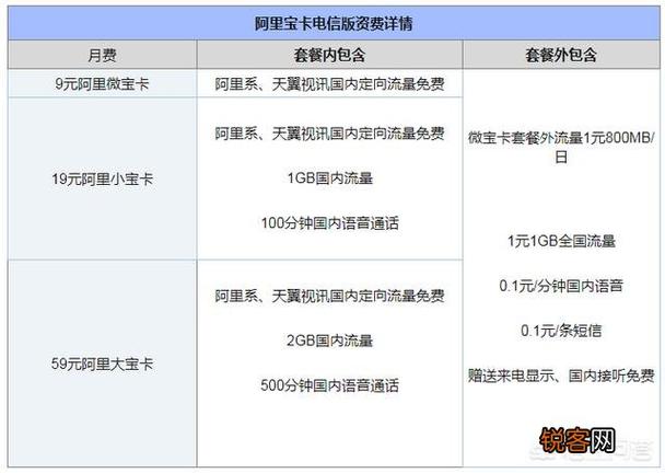 阿里宝卡怎么用流量包