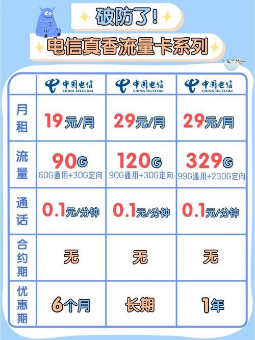 如何巧妙使用学生党流量卡以实现最大节省？