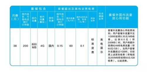 昆山流量卡办理