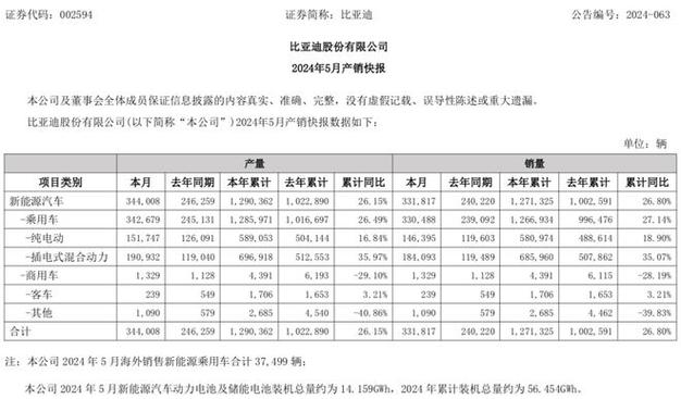 比亚迪流量卡资费