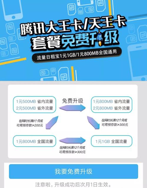 中国腾讯小王卡真的能享受免流量服务吗？