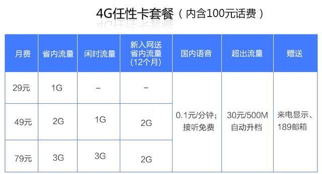 下载时用什么类型流量卡