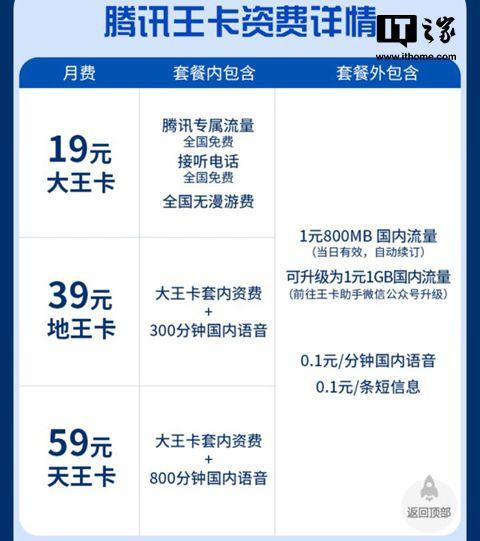 中国腾讯小王卡免流量吗
