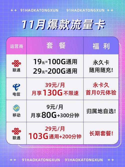 月高速流量卡，满足您的哪些移动上网需求？