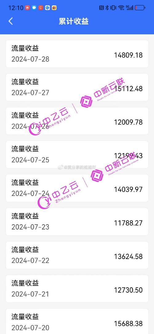 流量卡投资，如何计算和最大化你的实际收益？