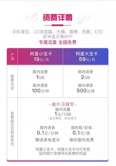 流量卡 阿里系