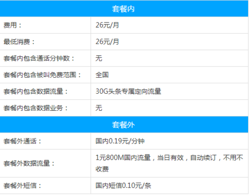 头条流量卡充值费用究竟几何？