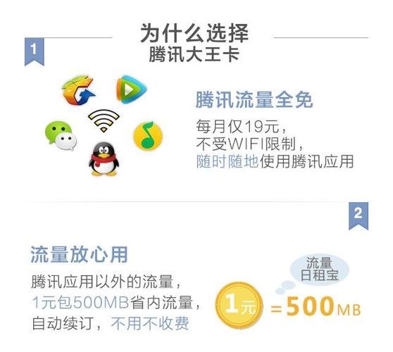 腾讯怎么开通流量卡电信