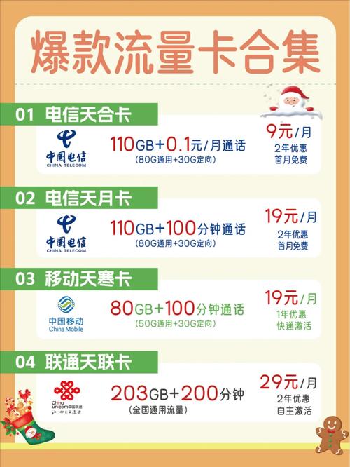 追剧卡259流量够用吗