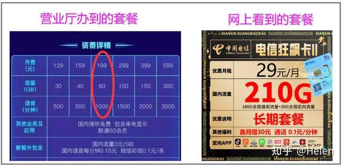 为什么流量晚上就卡了