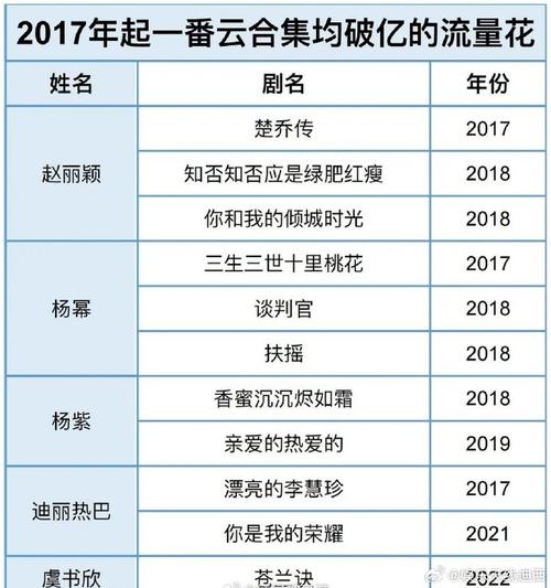 百亿云流量卡，如何改变我们的互联网使用方式？