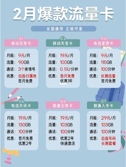 大学流量卡合约