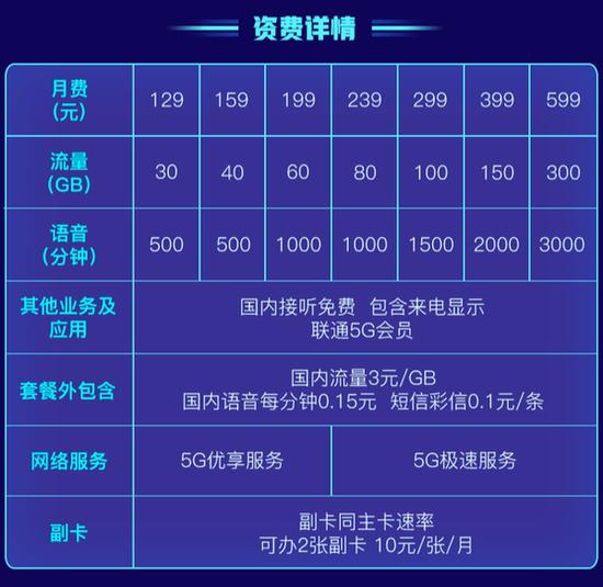 畅越无限流量 副卡