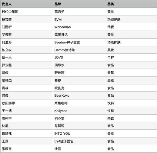 金主卡流量