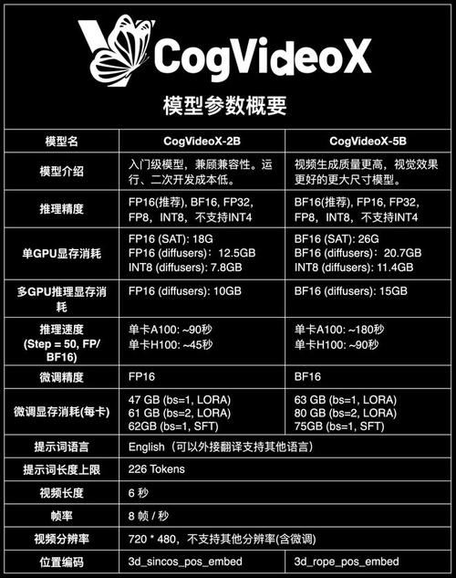 流量卡源代码