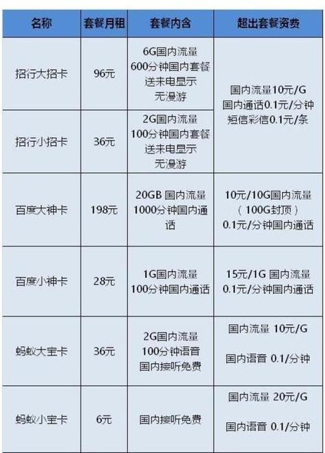 卡商流量价格