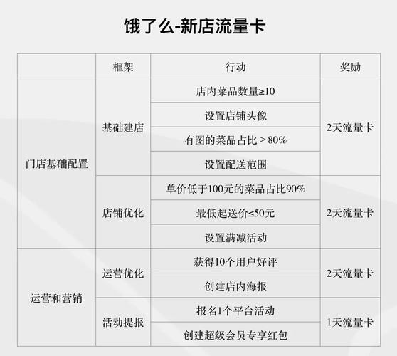 新店用流量卡