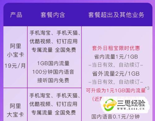阿里宝卡推出的微信流量套餐有哪些优势和限制？