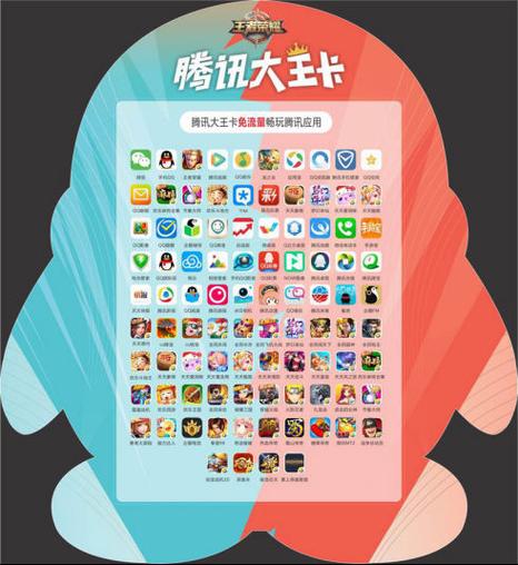 女王卡领腾讯免流量吗