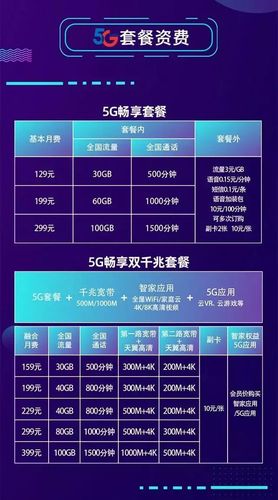 上海电信5g套餐(中国电信5g网上营业厅)