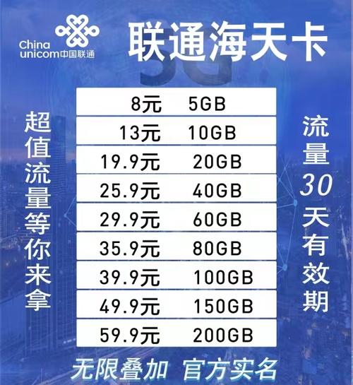 物联卡流量卡区别