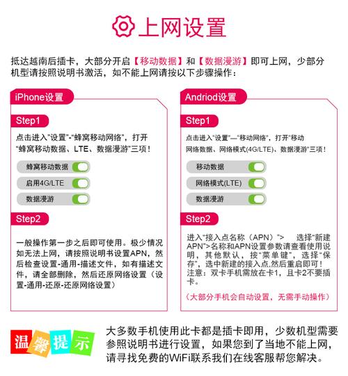如何在越南卡上激活7天流量服务？