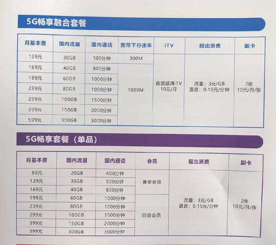 天翼电信卡每天流量查询