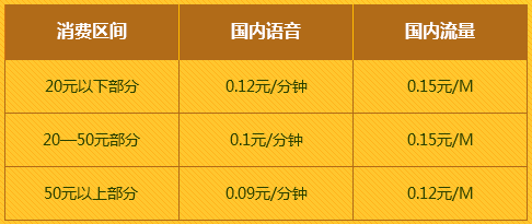 蜗牛卡流量服务为何突然无法使用？