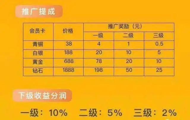 如何最大化利用逐浪流量卡的潜力？