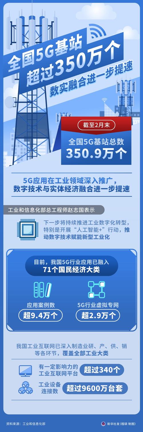 中国电信目前建设了多少个5G基站，并有哪些企业参与了国家5G基站建设项目？