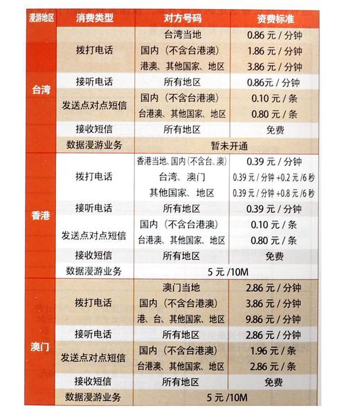 商品卡流量来源明细查询
