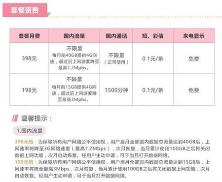 流量限速后多久断卡