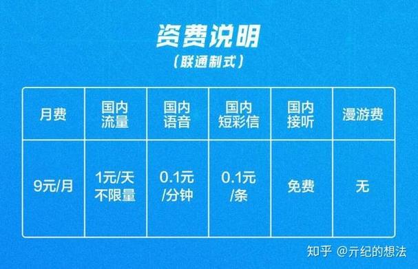 北漂夫妻兼职流量卡套路