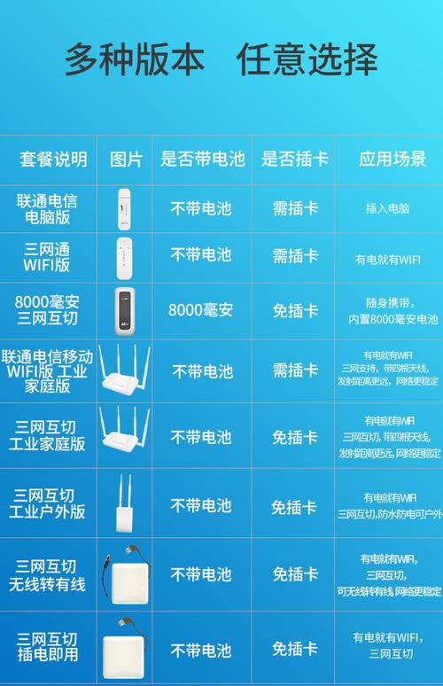 网上买的随身wifi是真的吗？随身wifi的好处和坏处