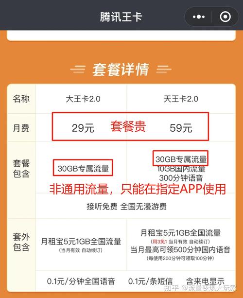 如何有效推广流量卡申请服务？