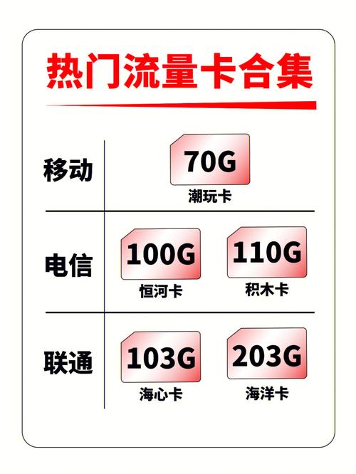 如何优化联通流量消耗以应对移动与电信速度之争？