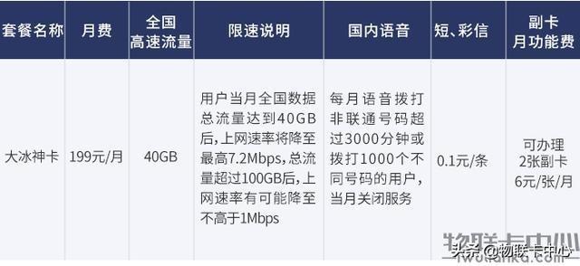 哪个平台的流量卡性价比最高？——各大平台流量卡对比图解析