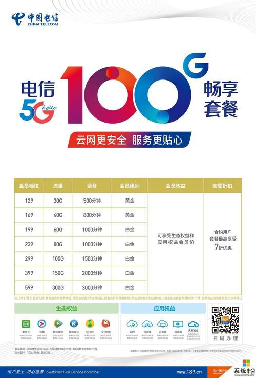 上海电信5G套餐提供哪些创新服务与优惠？