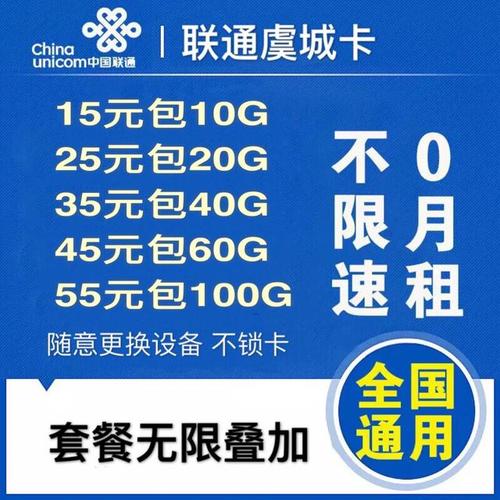 网口流量卡