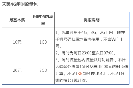 天翼电信卡每天流量查询